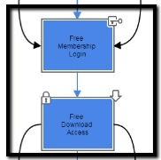 MaxLeverageSystem4 - Freemium Membership